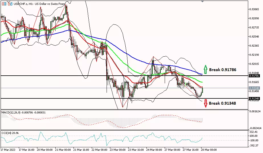 Franc, 28 Maret 2023